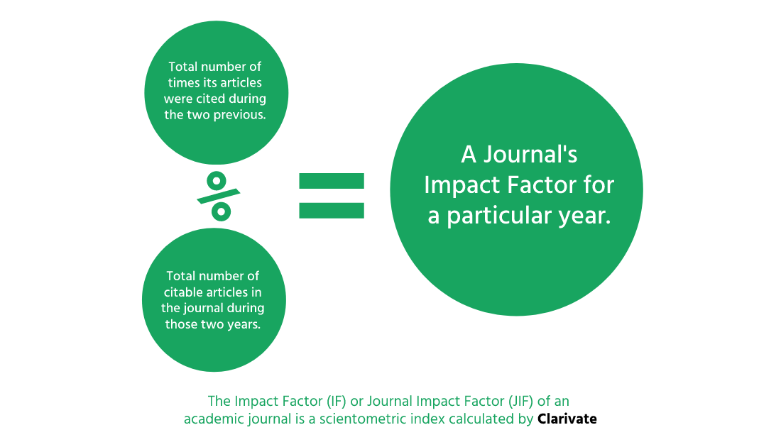 Indian Journal of Community Medicine - Impact Factor 2023
