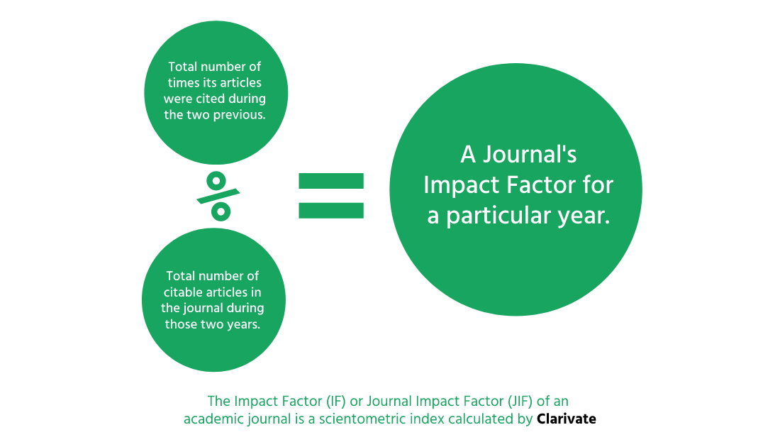 Asian Journal of Medicine and Health - Impact Factor 2024